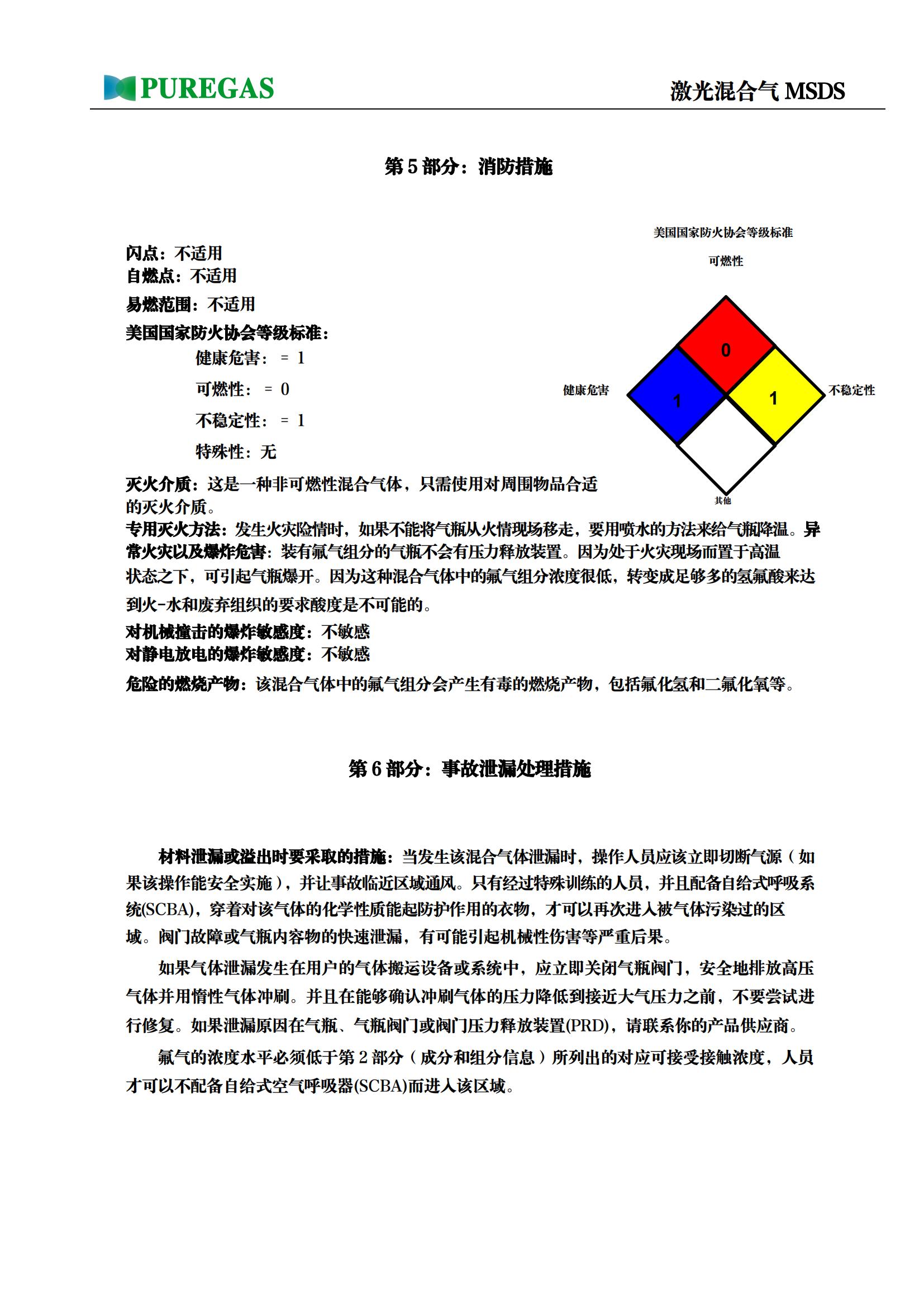 激光混合气MSDS_02.jpg