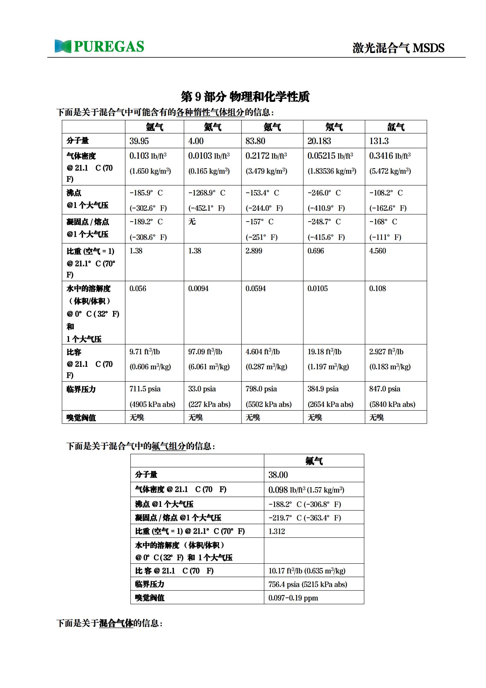 激光混合气MSDS_06.jpg