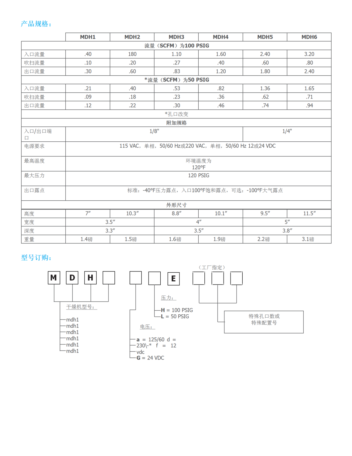 MDH 系列微型除湿空气干燥器规格表_201905160827364_translate_02.png